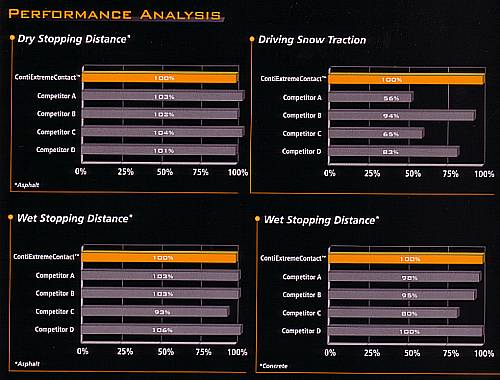 Performan ce Analysis