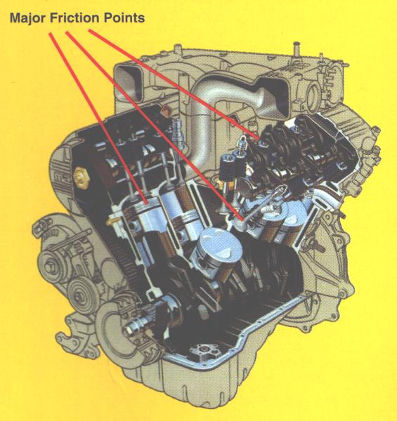 Major friction spots in your engine.