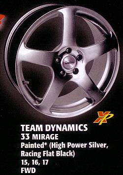 Team Dynamics Mirage